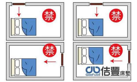 床的位子|風水床位擺設禁忌多，怎麼擺才正確？